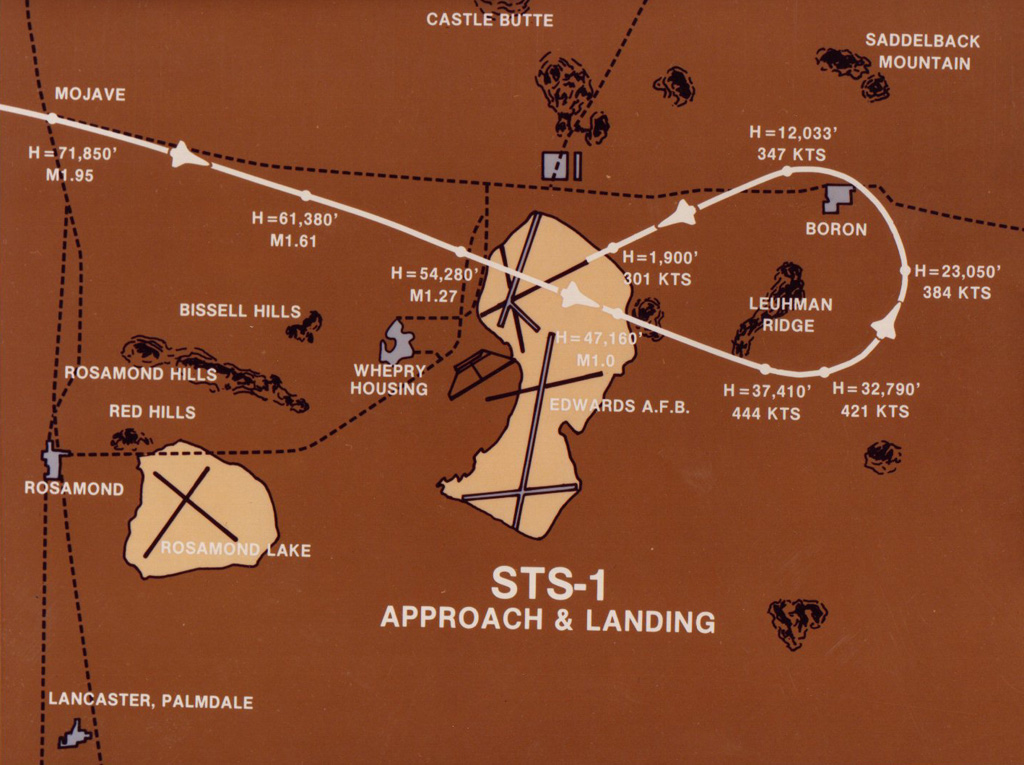 landing diagram